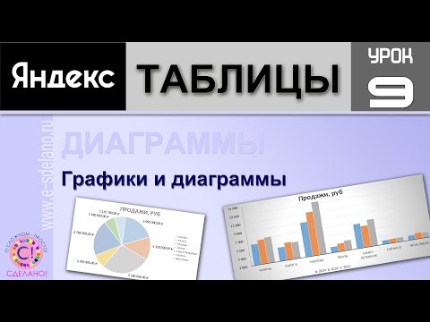 Яндекс таблицы: урок 9. Графики и диаграммы - видео