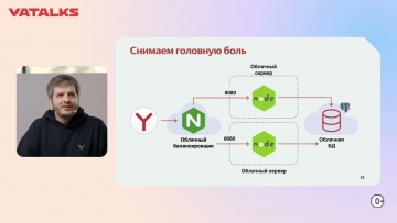 Академия Яндекса: Приключения Node.js в продакшене - видео