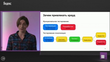 Академия Яндекса: Мини-Гипербатон - видео