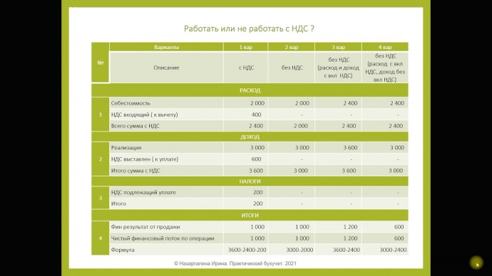 ПБУ: Работать или не работать без НДС - видео