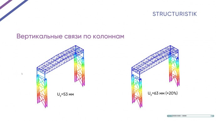 Графика: Урок 5 (Обзор). Пространственная модель каркаса. Крановые конструкции и связи по колоннам -