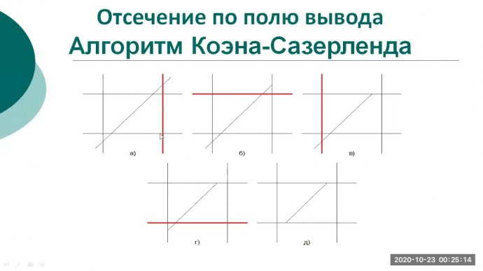 Графика: Видеолекция № 3 часть 2 «Компьютерная графика» - видео