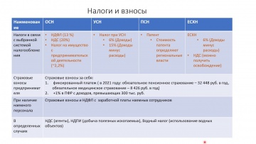 ПБУ: Сравнение систем налогообложения для ИП - видео